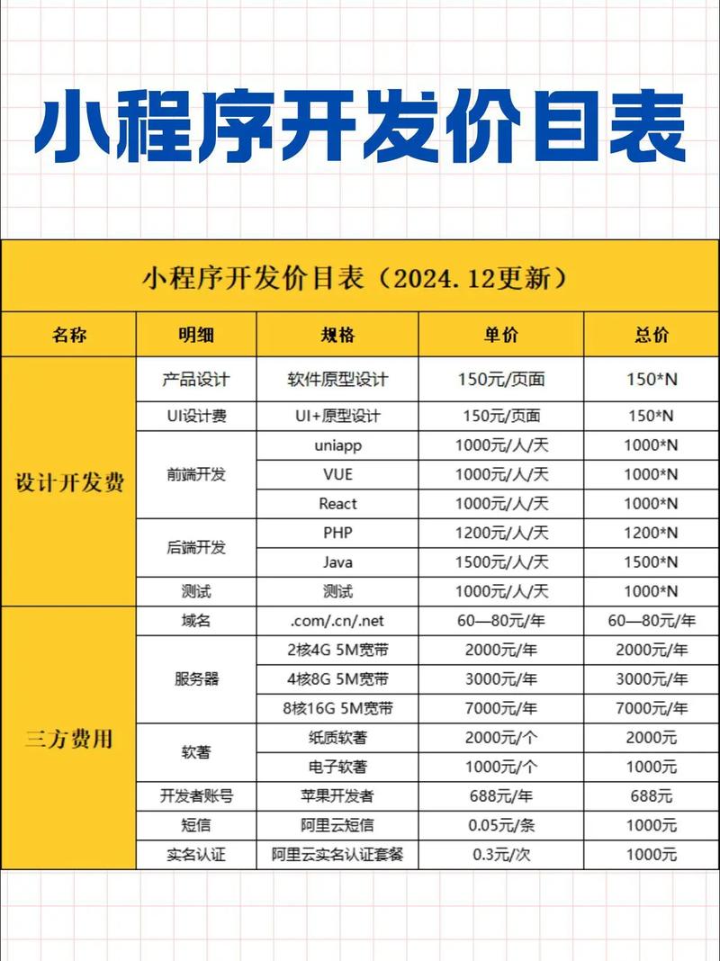 黄冈网站推广软件费用是多少