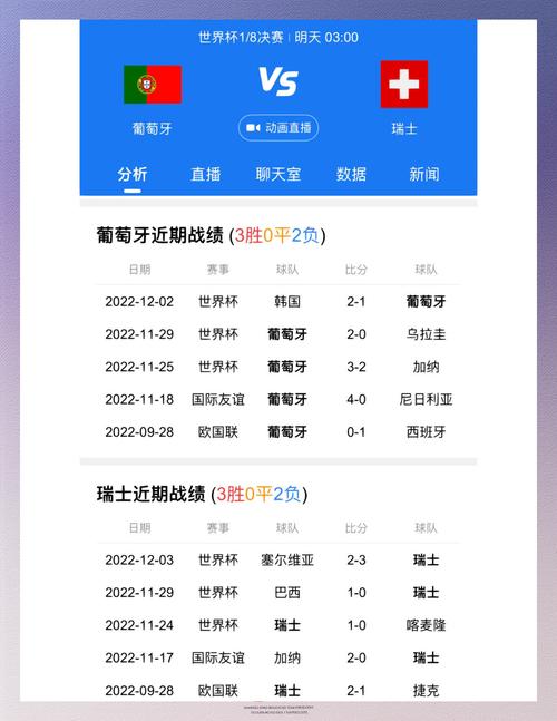 葡萄牙vs瑞士比分预