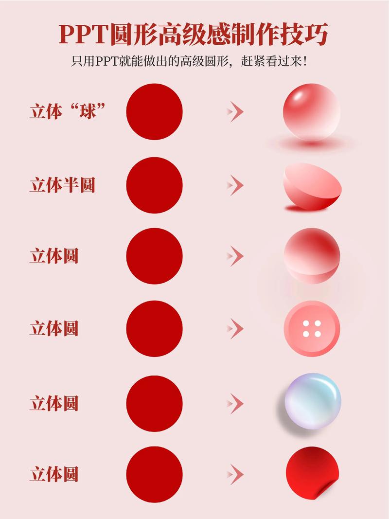 幻灯片ppt制作教程