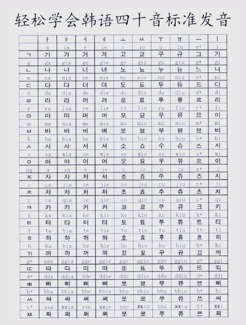 韩语26个字母表在线阅读
