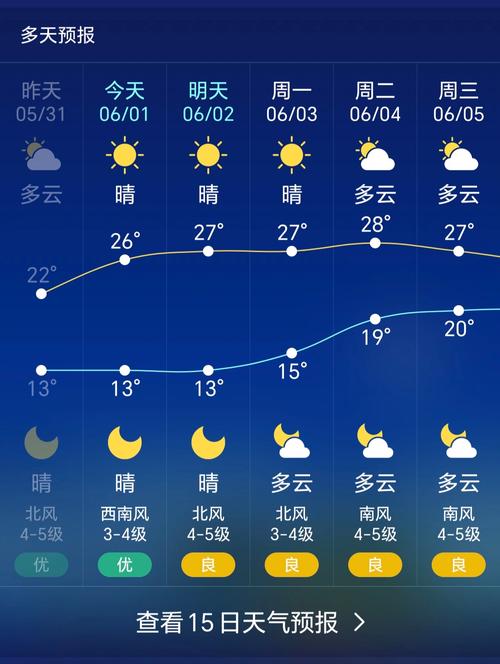 五天天气预报