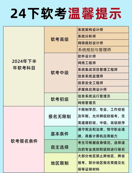 国家软考官网
