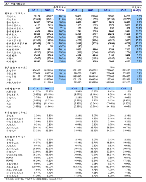 2026NOT价格