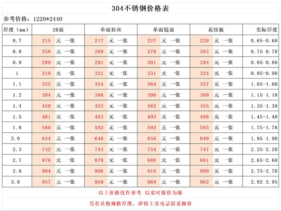 实时NOT价格