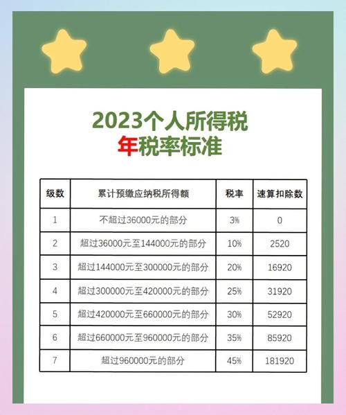 2023年工资扣税标准表