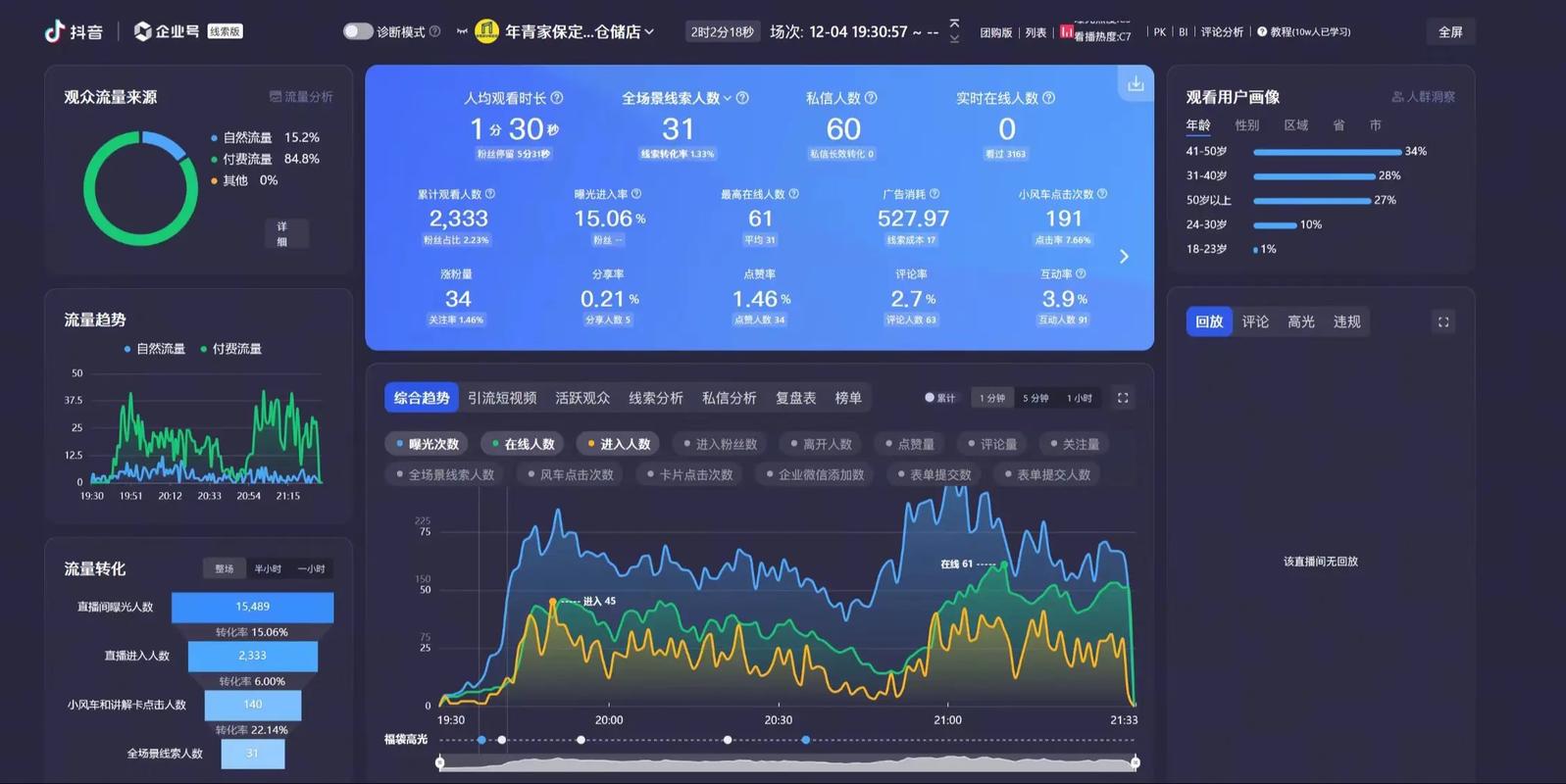 直播卖货的成本
